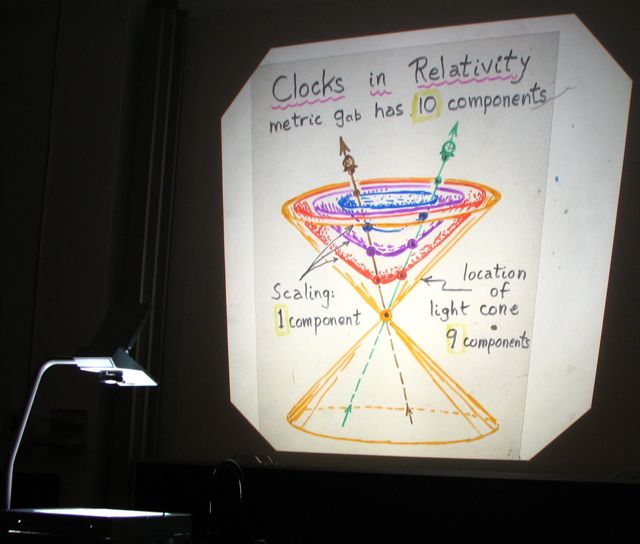 Clocks in Relativity