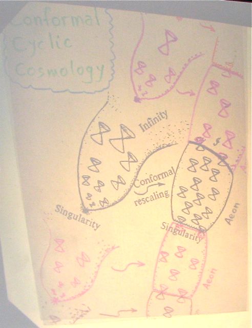 Conformal Cyclic Cosmology