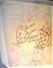 Conformal Cyclic Cosmology
